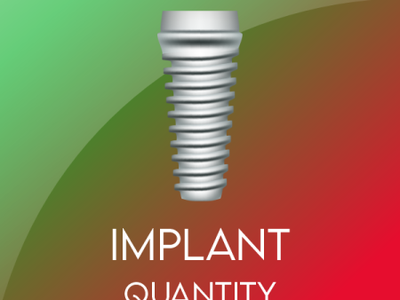 Number of Implants Sale